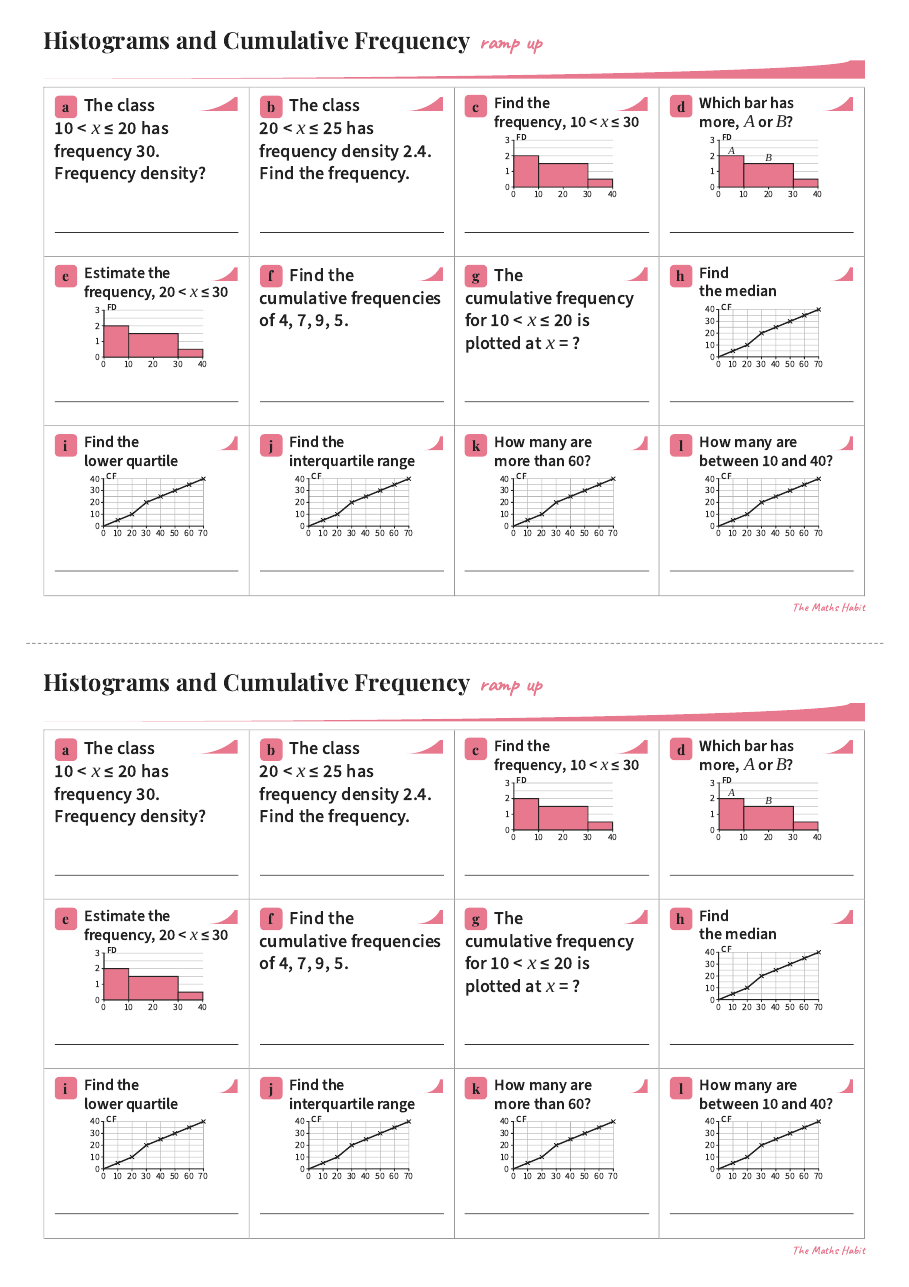 Ramp up: histograms and cumulative frequency, first page