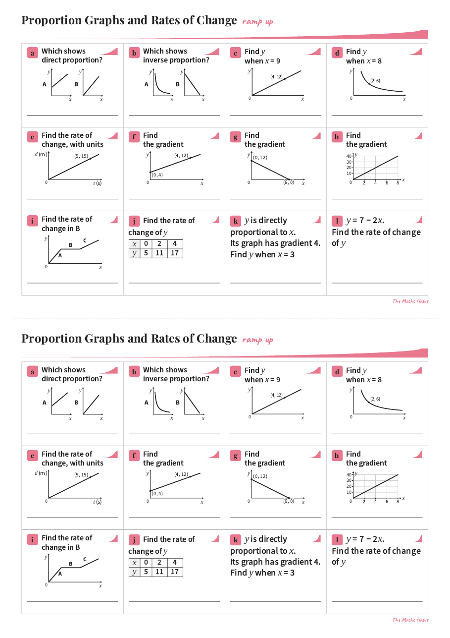 Ramp up: proportion graphs and rates of change, first page