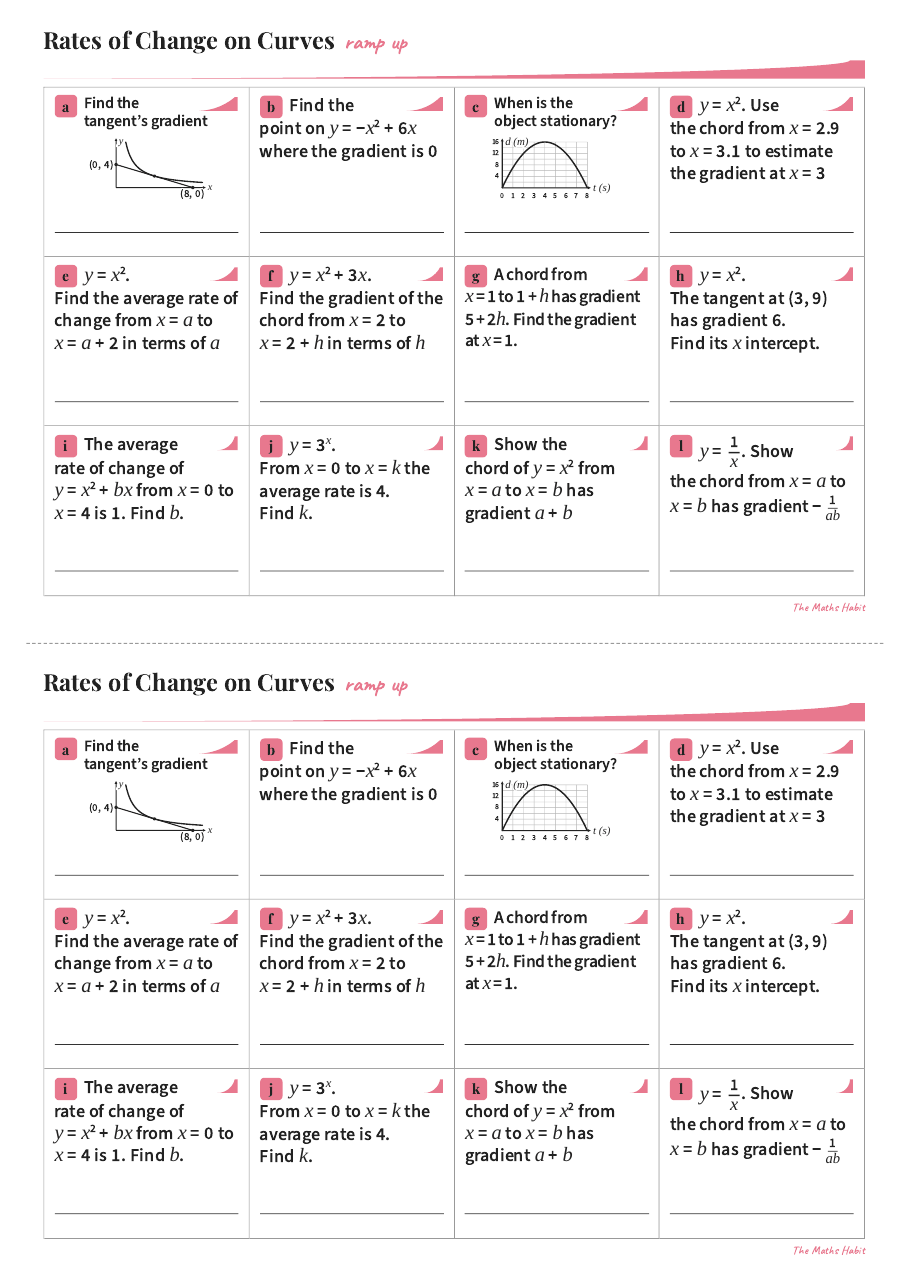 Ramp up: rates of change on curves, Extend, first page
