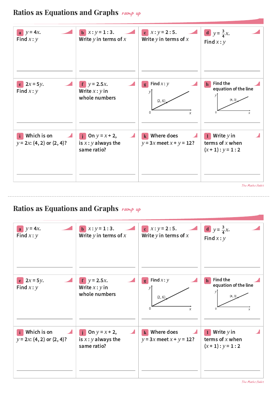Ramp up: ratios as equations and graphs, first page