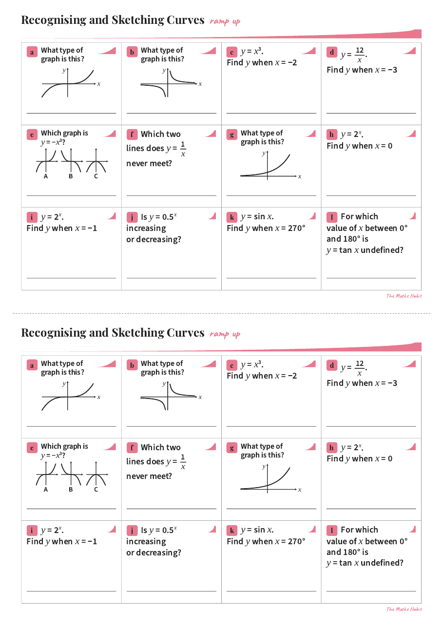 Ramp up: recognising and sketching curves, first page