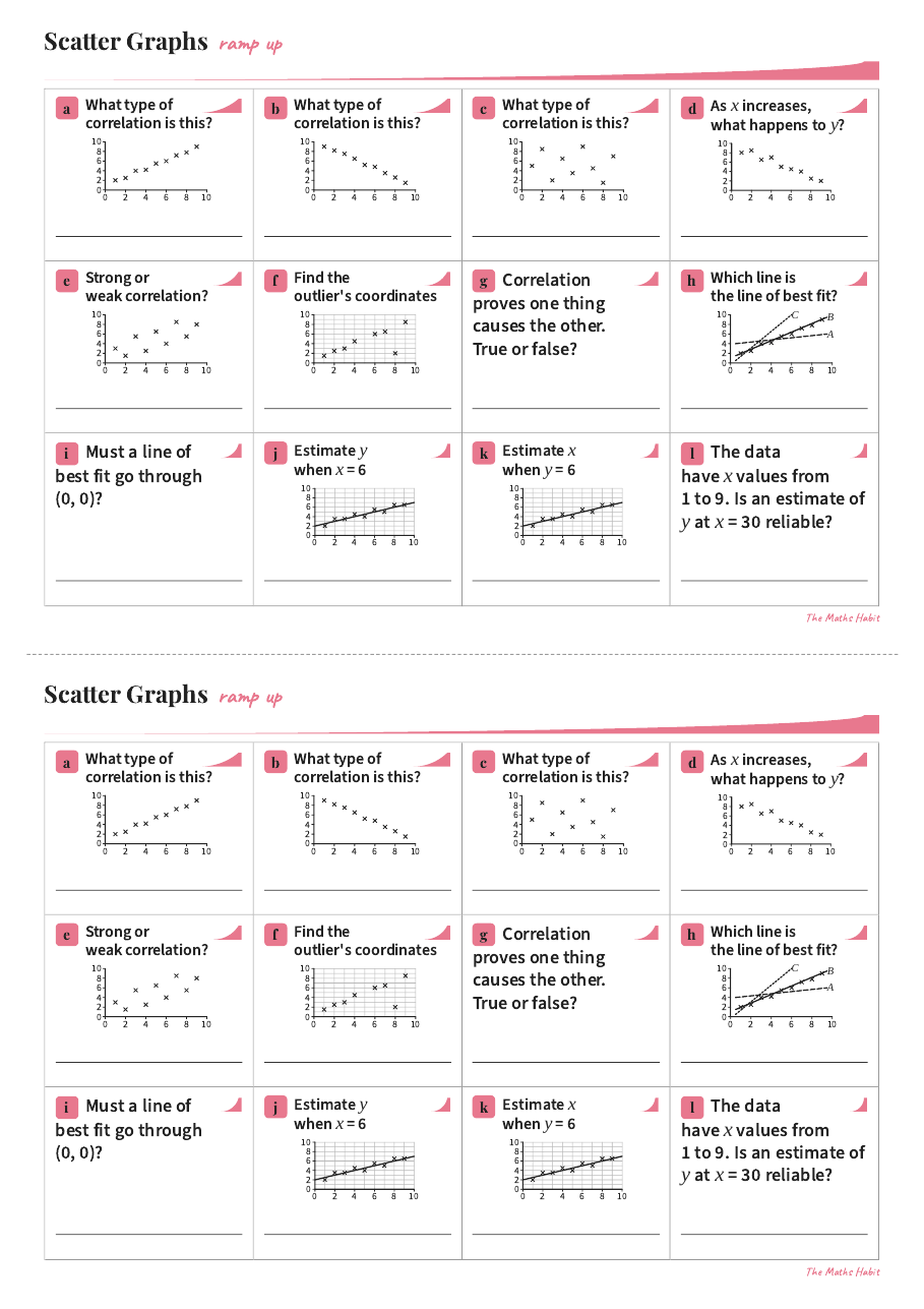 Ramp up: scatter graphs, first page