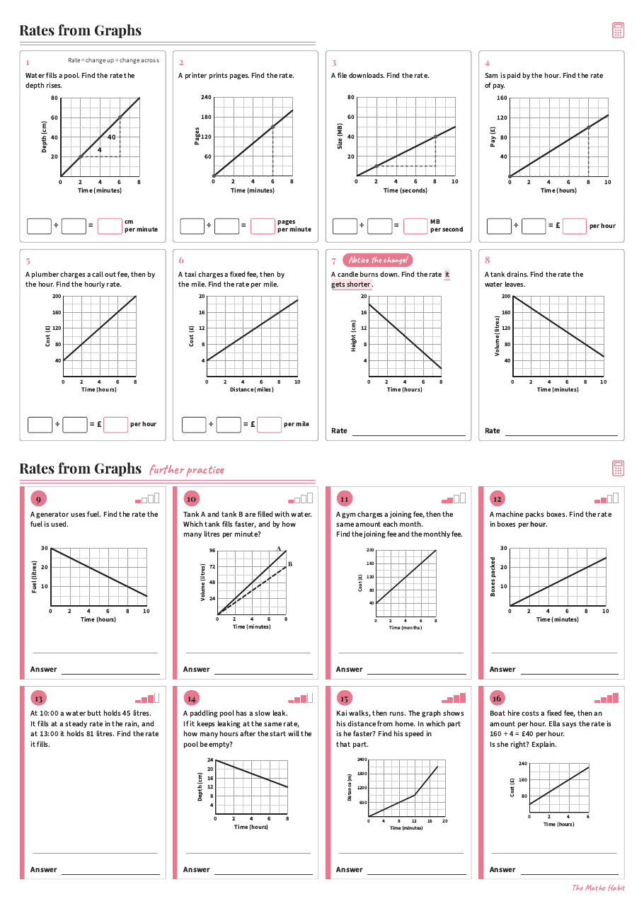 Rates from graphs, first page