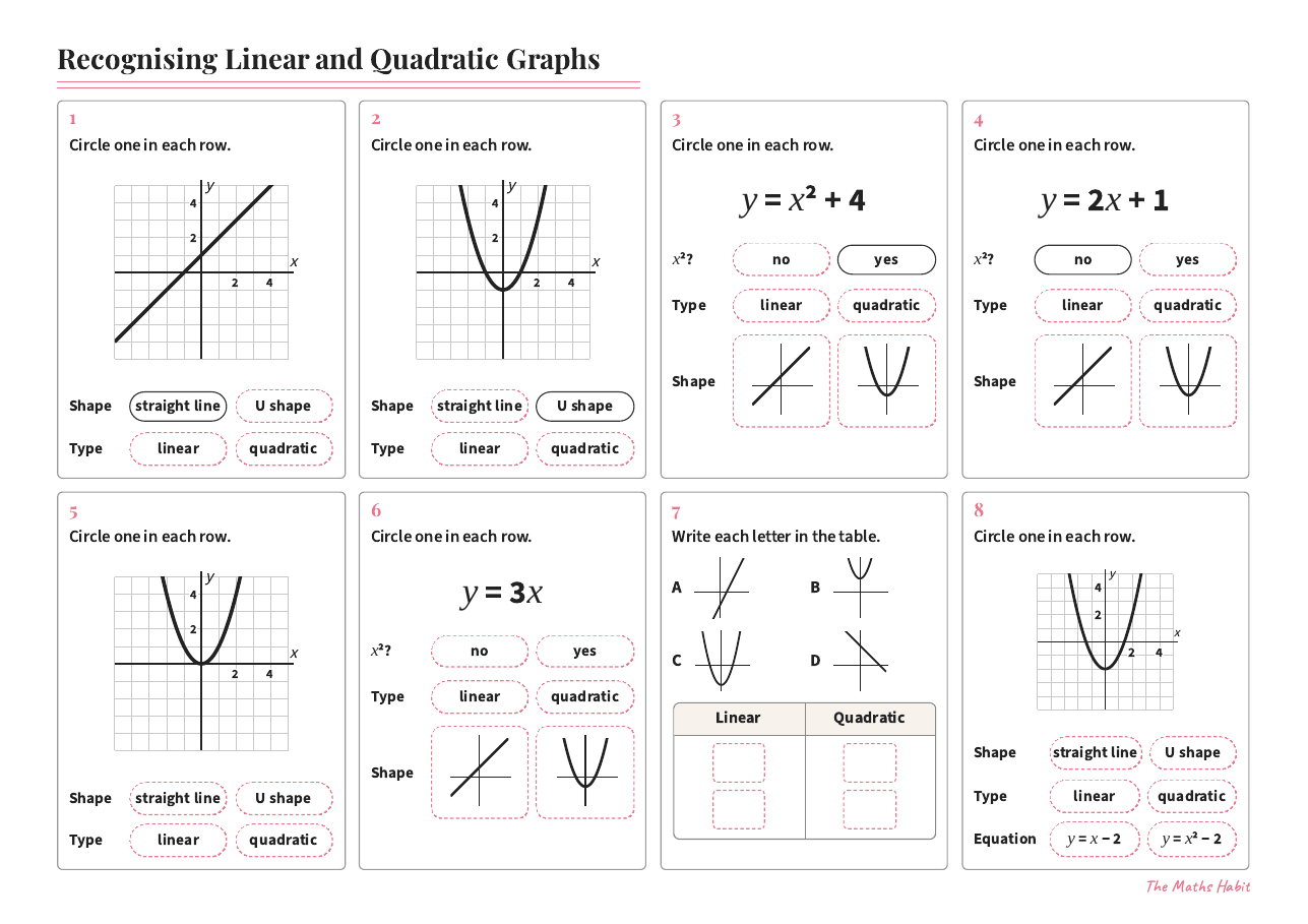 Recognising linear and quadratic graphs, first page