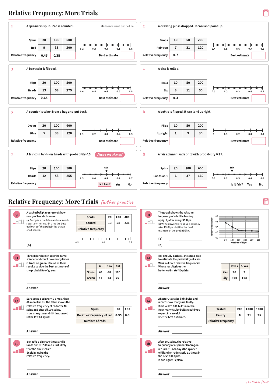 Relative frequency: more trials, first page