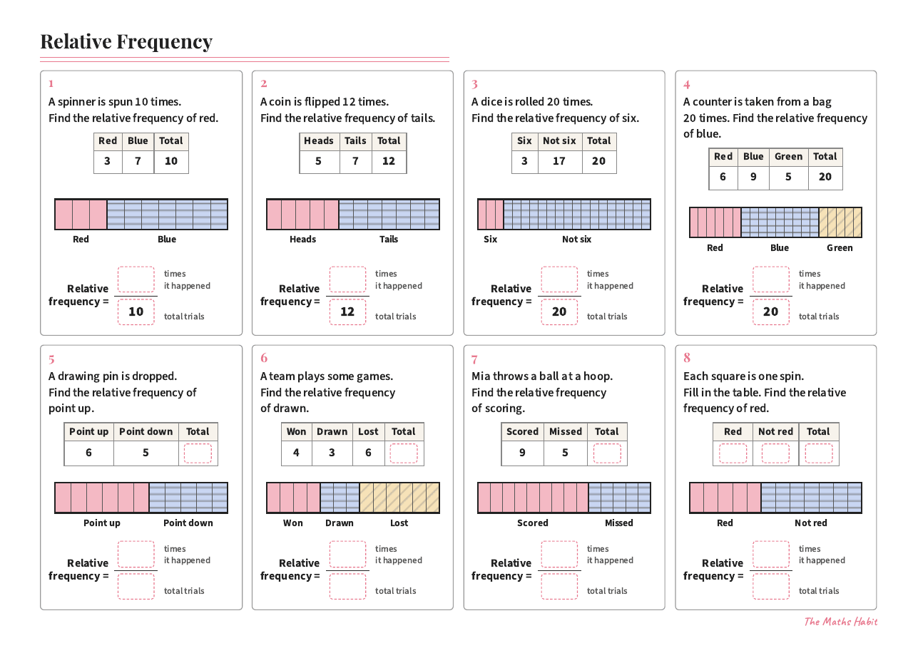 Relative frequency, first page
