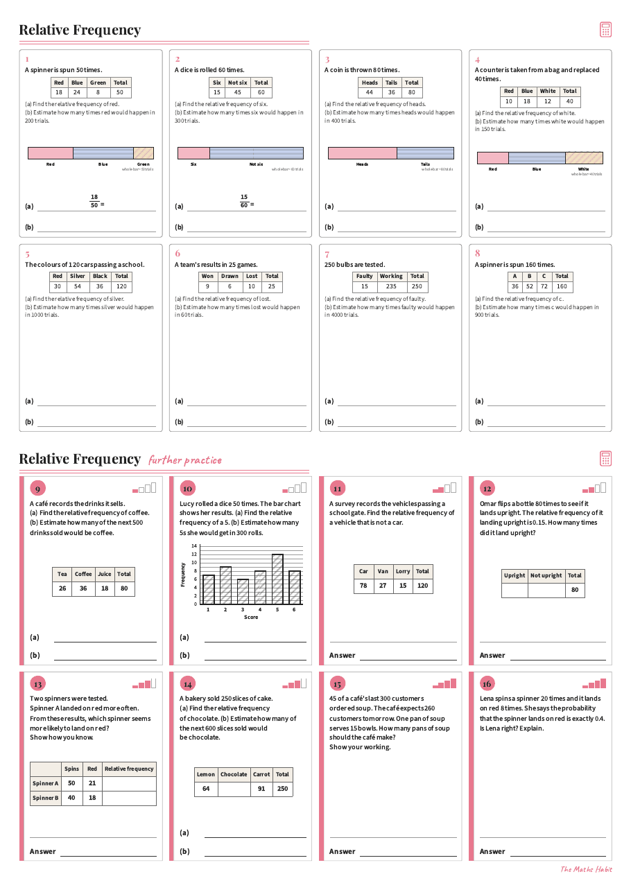 Relative frequency, first page