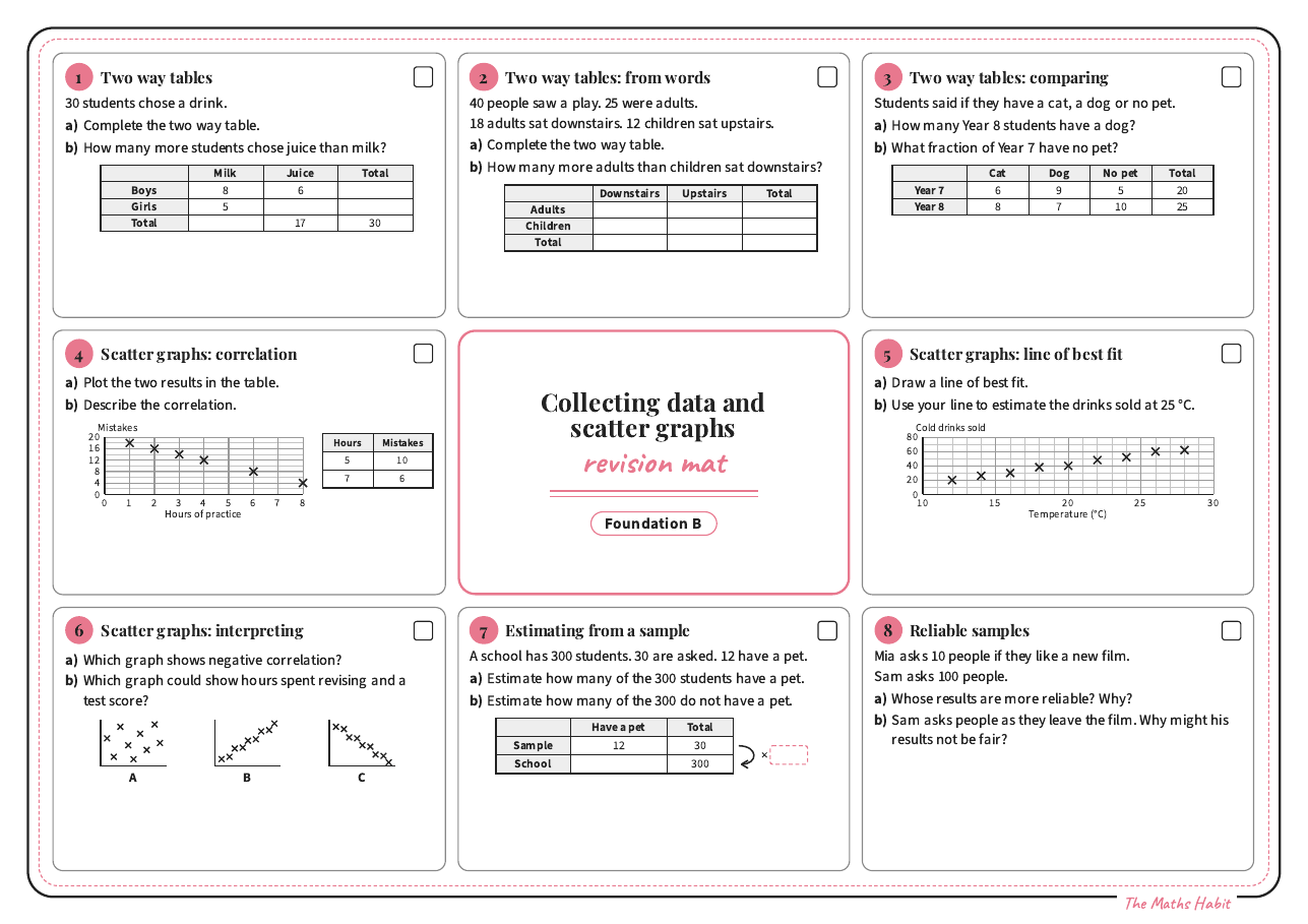 Revision mat: collecting data and scatter graphs, Foundation B, first page