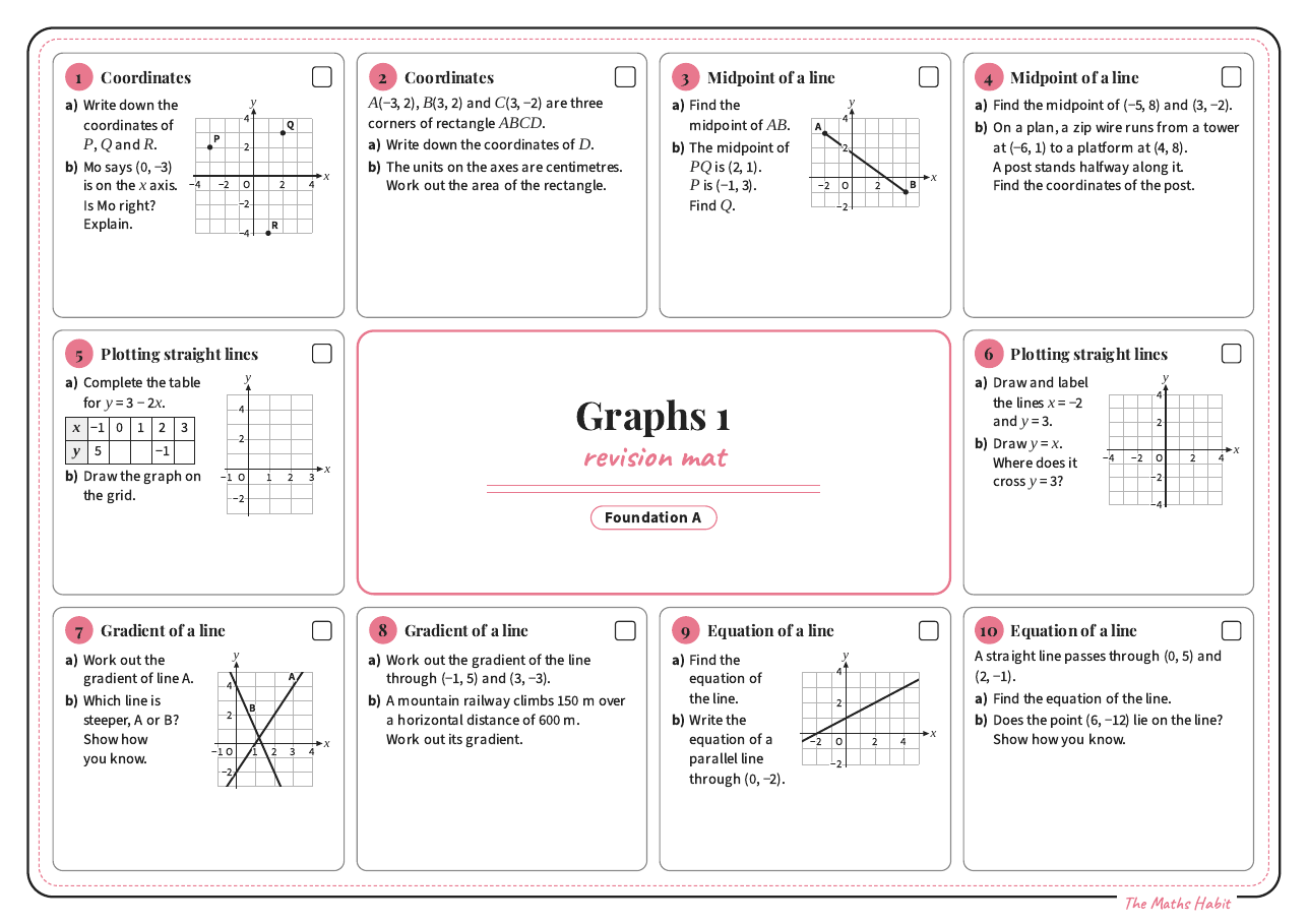 Revision mat: graphs 1, Foundation A, first page