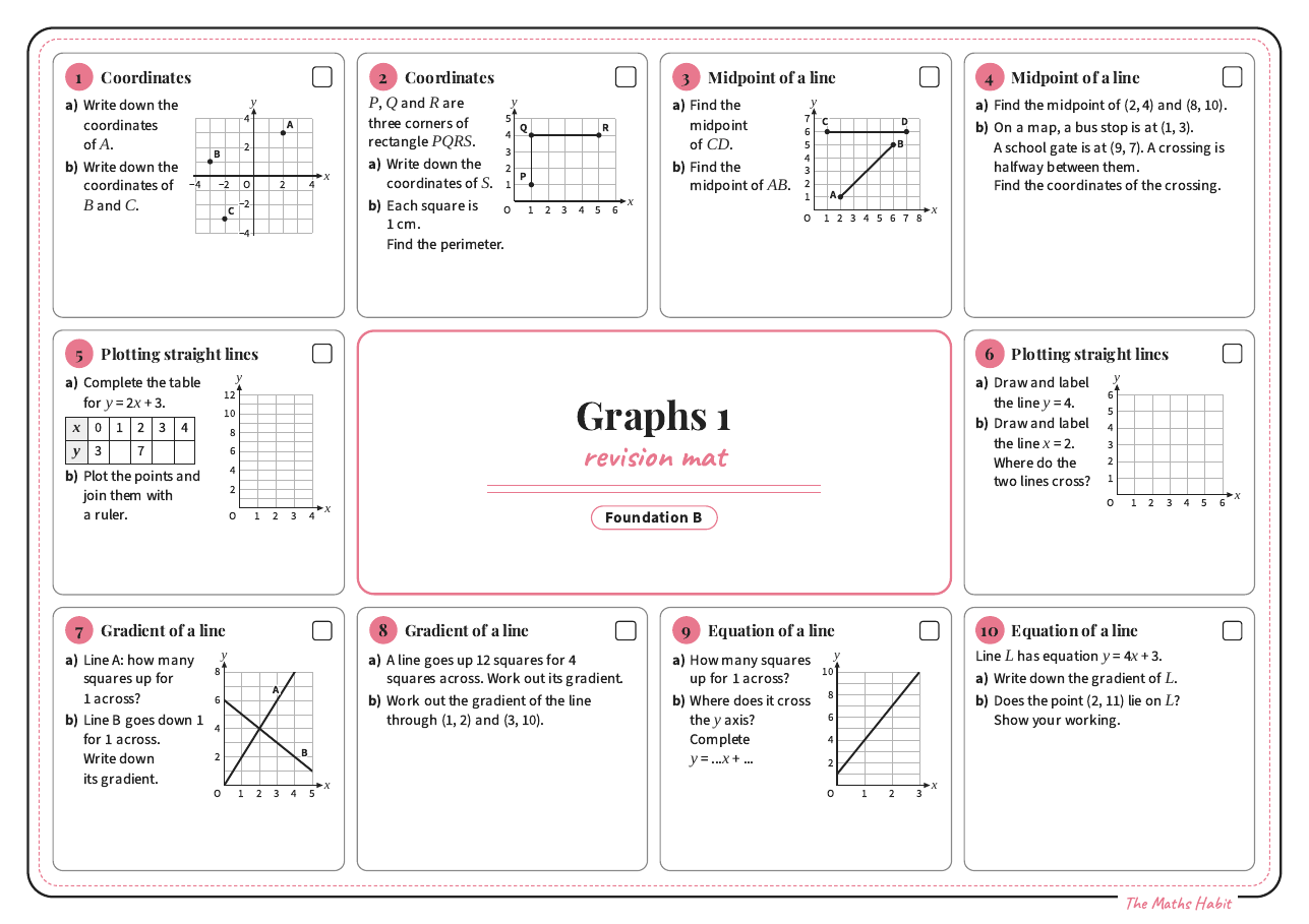 Revision mat: graphs 1, Foundation B, first page