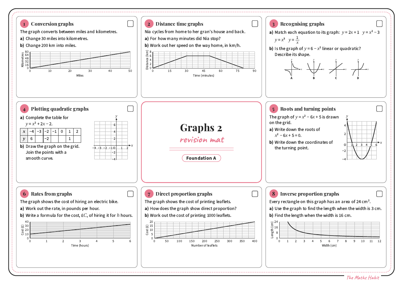 Revision mat: graphs 2, Foundation A, first page