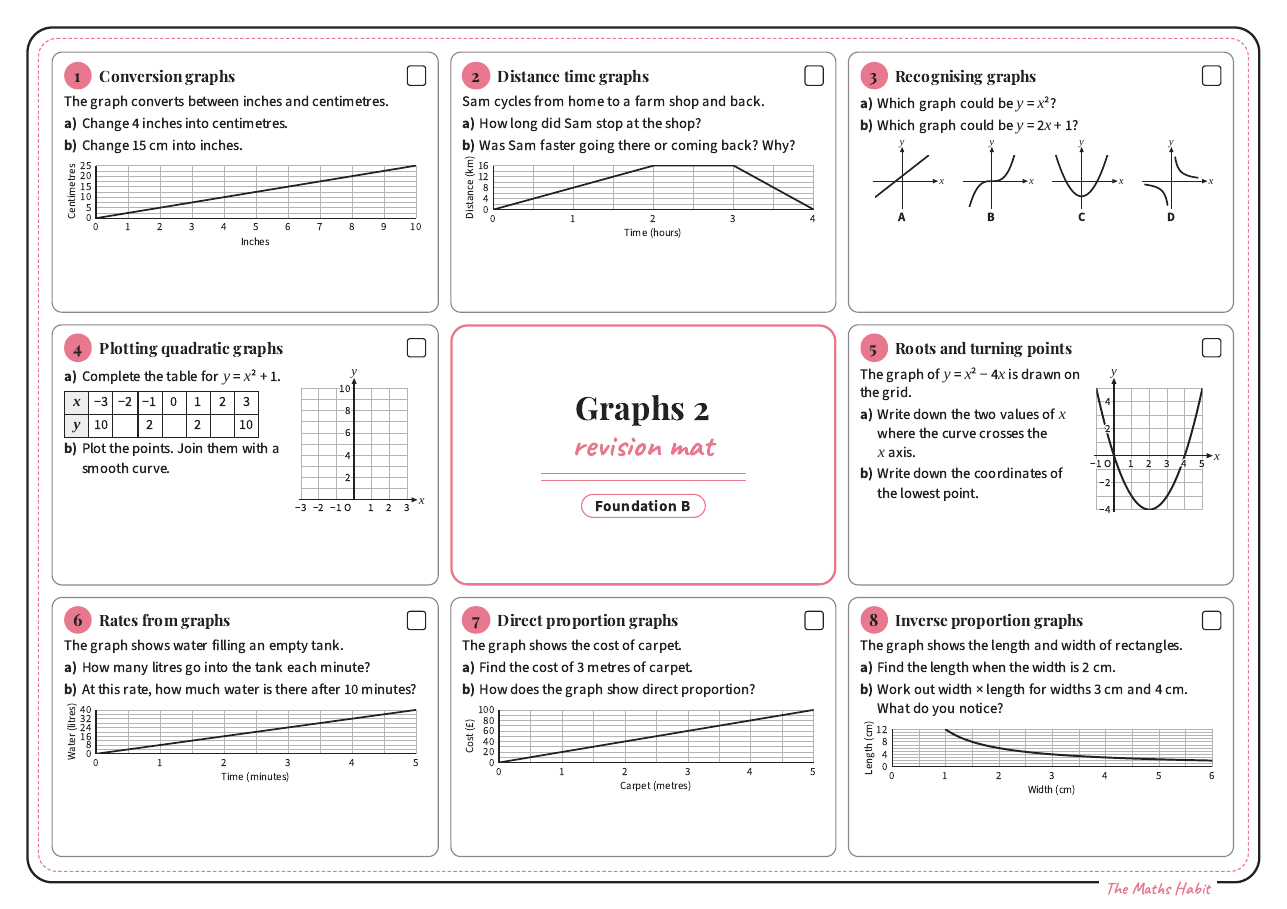 Revision mat: graphs 2, Foundation B, first page