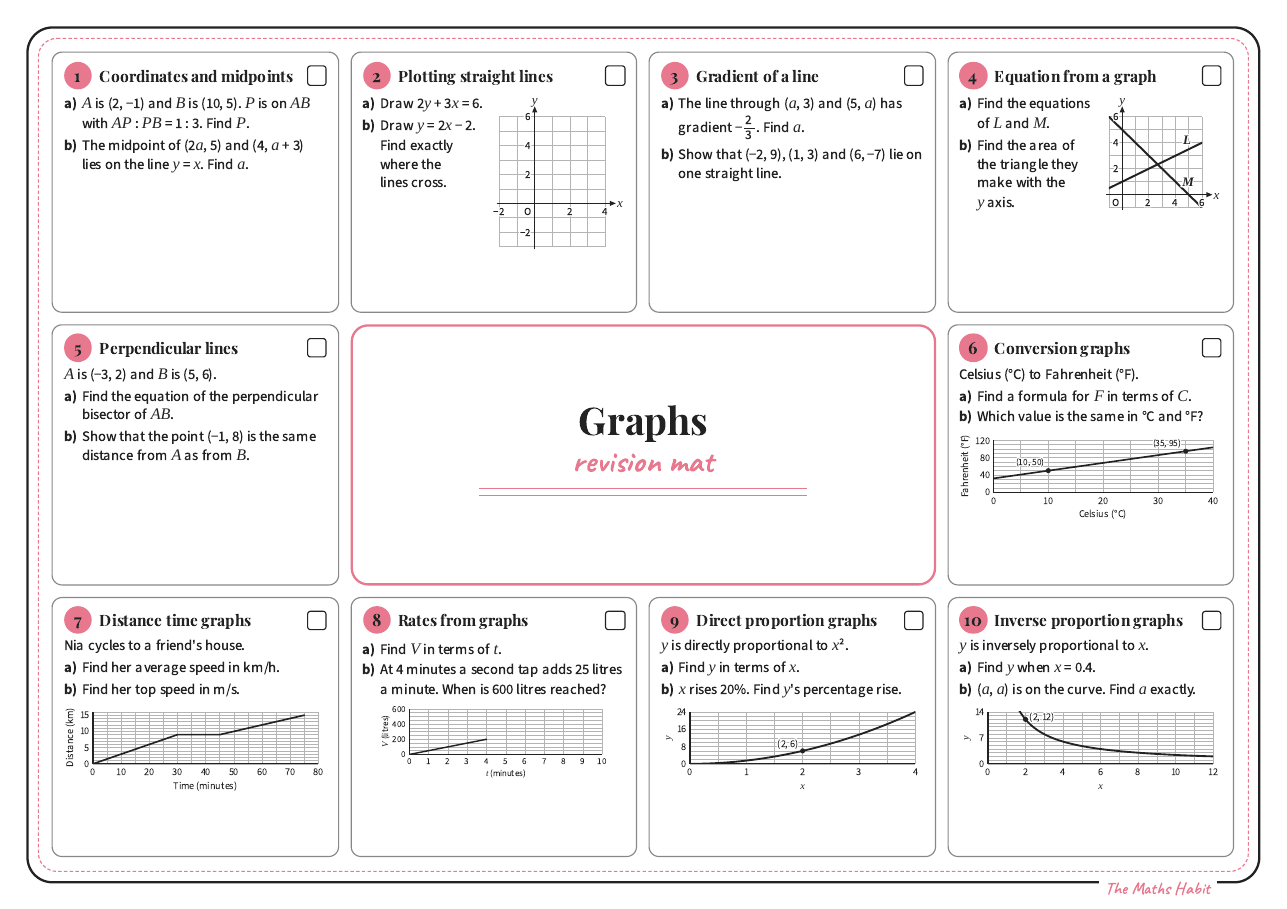 Revision mat: graphs, Extend, first page