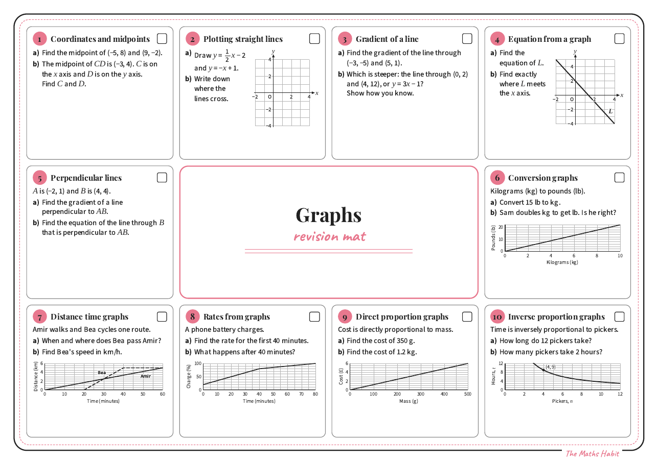 Revision mat: graphs, Stretch, first page