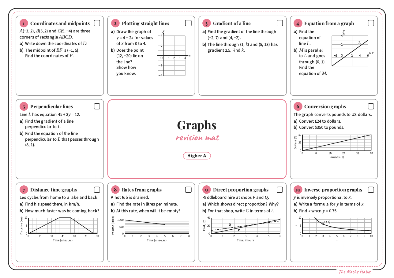 Revision mat: graphs, Higher A, first page