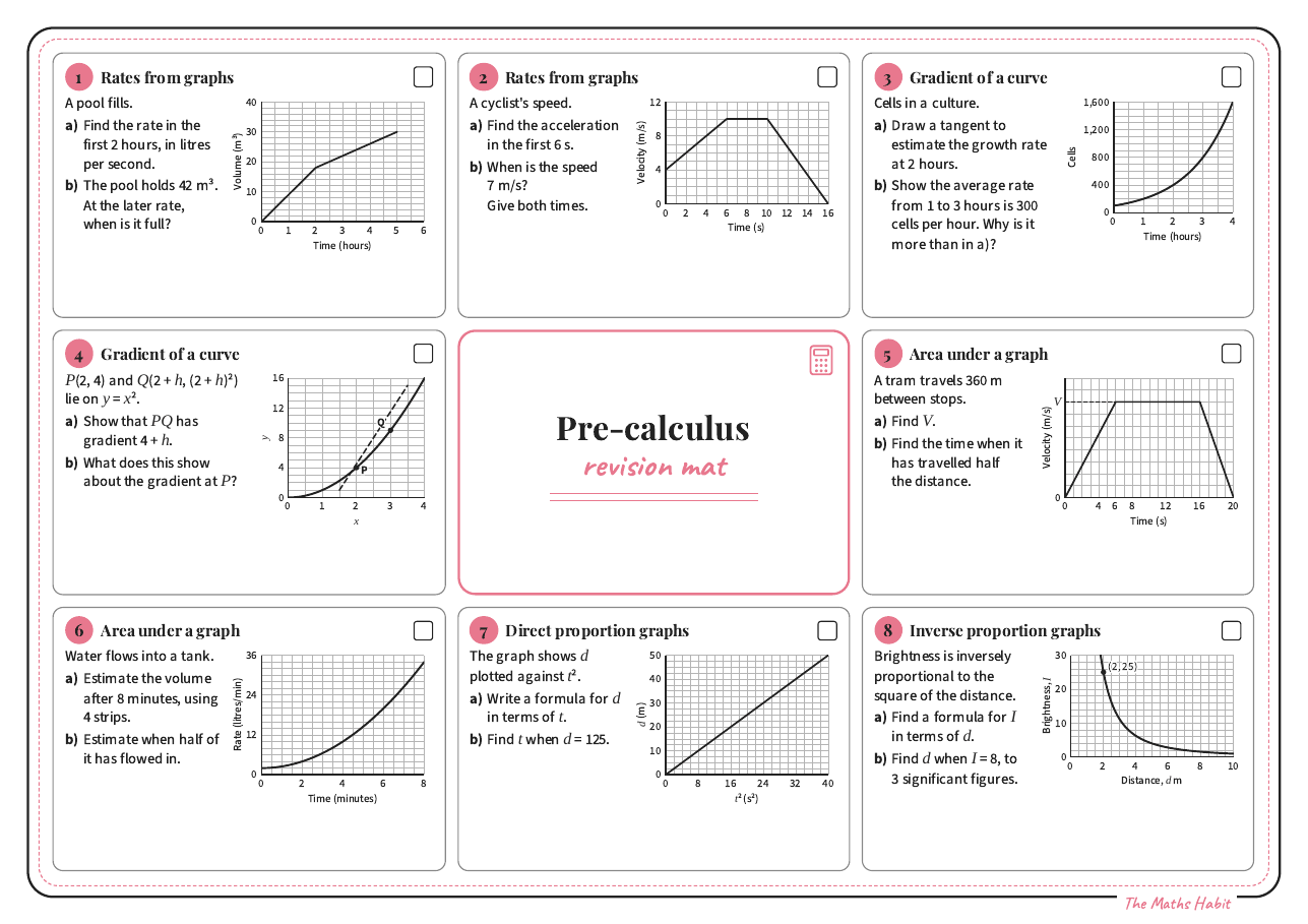 Revision mat: pre-calculus, Extend, first page