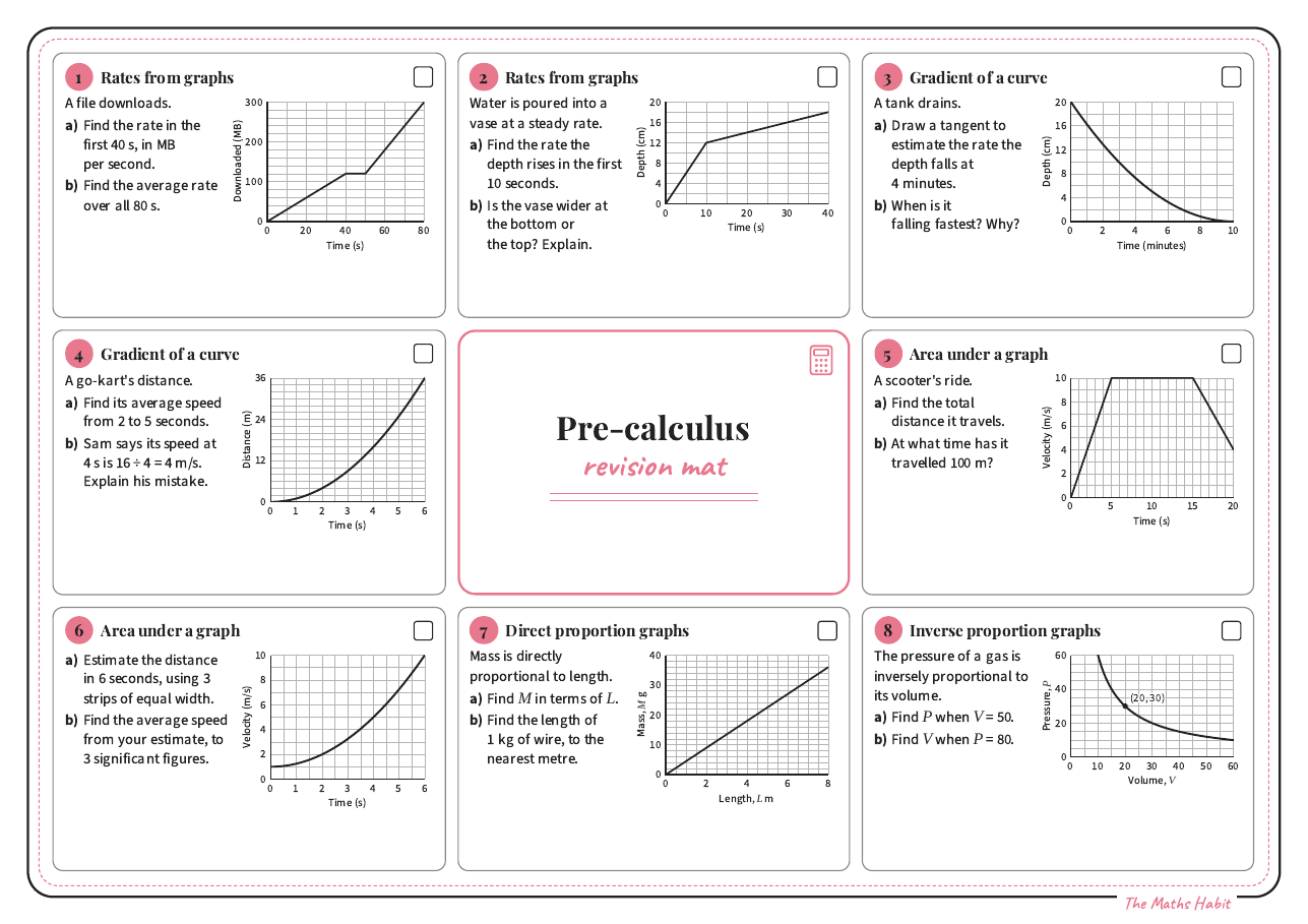 Revision mat: pre-calculus, Stretch, first page