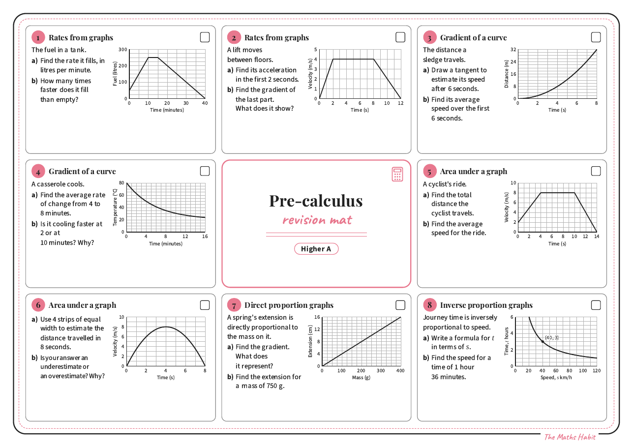 Revision mat: pre-calculus, Higher A, first page