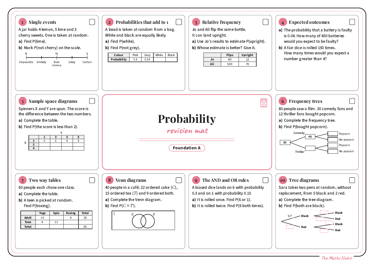 Revision mat: probability, Foundation A, first page