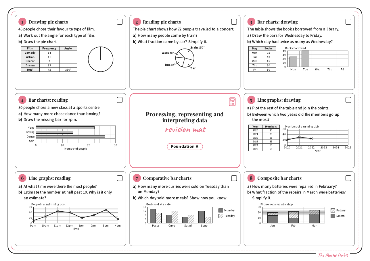 Revision mat: processing, representing and interpreting data, Foundation A, first page