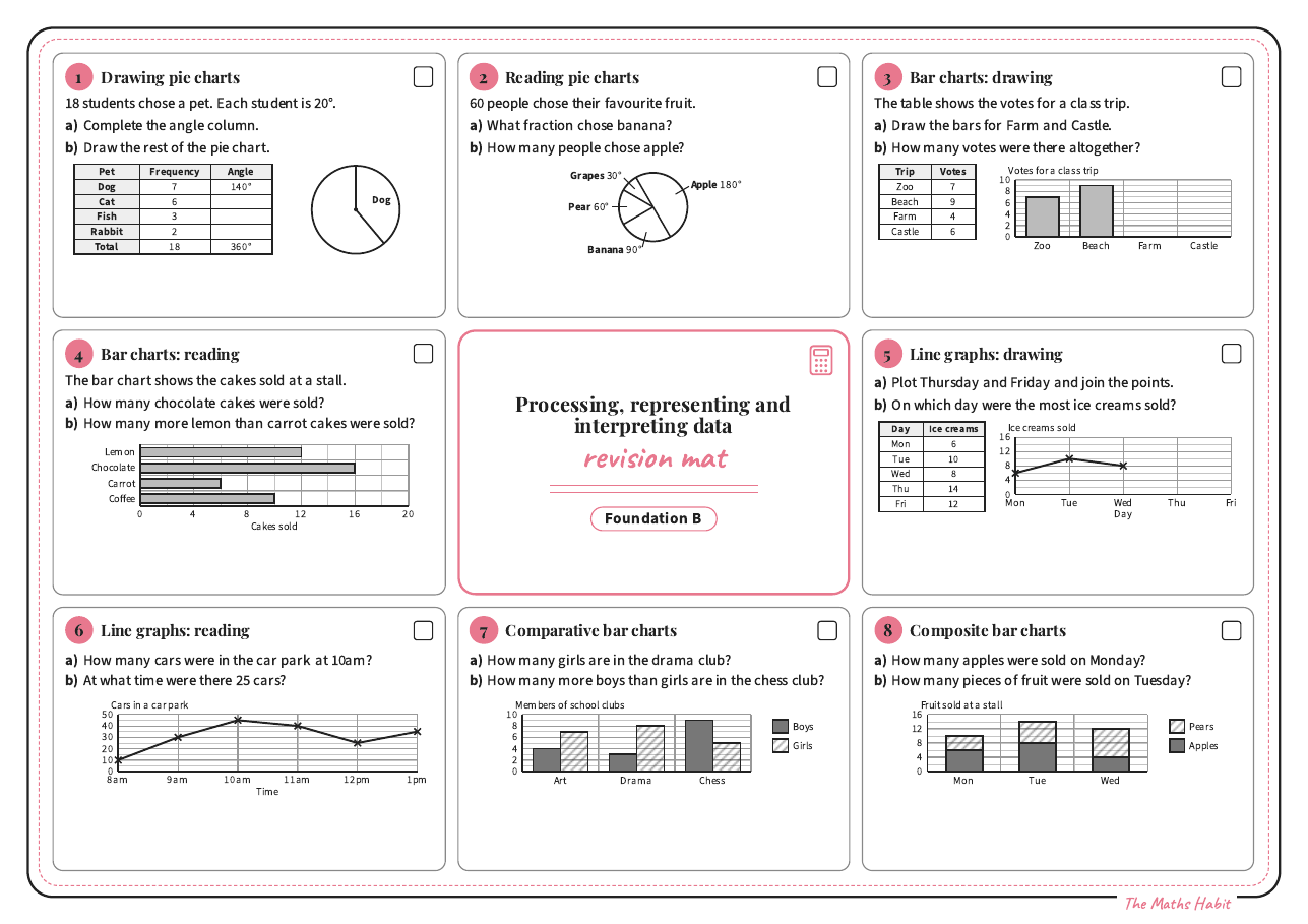 Revision mat: processing, representing and interpreting data, Foundation B, first page