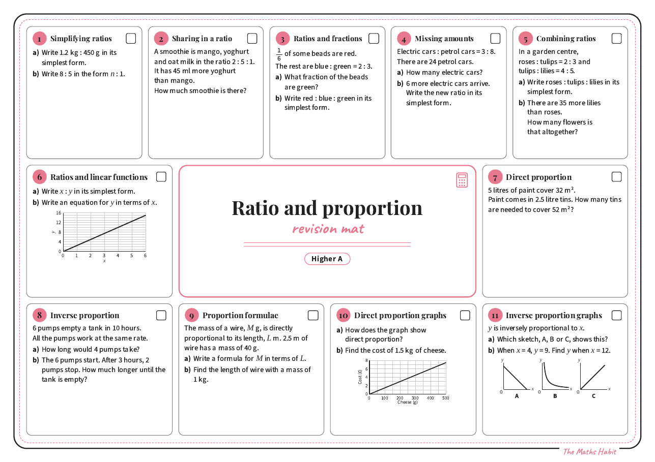 Revision mat: ratio and proportion, Higher A, first page