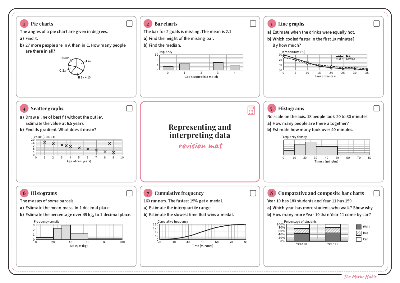 Revision mat: representing and interpreting data, Extend, first page