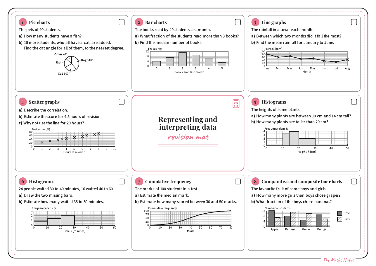 Revision mat: representing and interpreting data, Stretch, first page