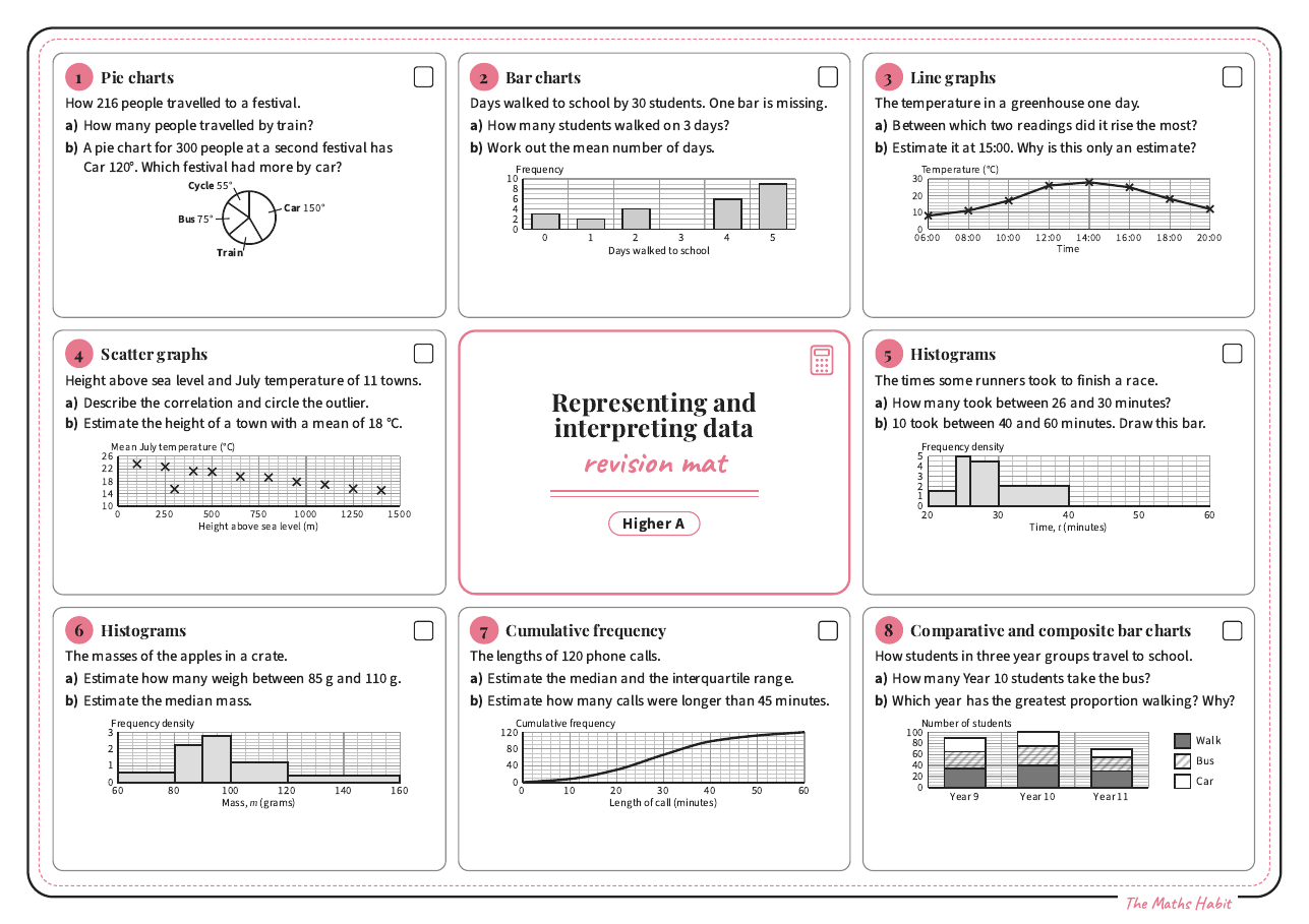 Revision mat: representing and interpreting data, Higher A, first page
