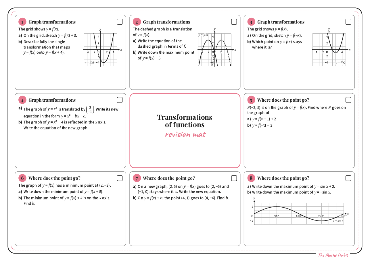 Revision mat: transformations of functions, Stretch, first page