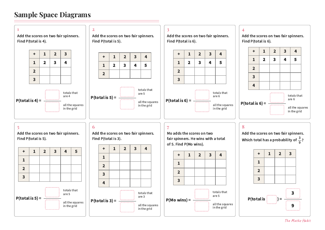Sample space diagrams, first page