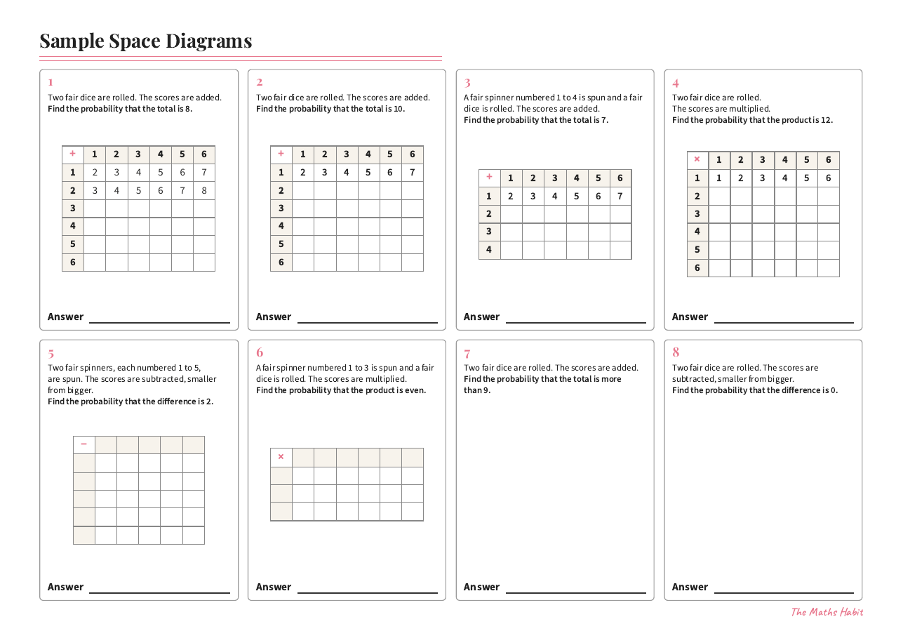 Sample space diagrams, first page