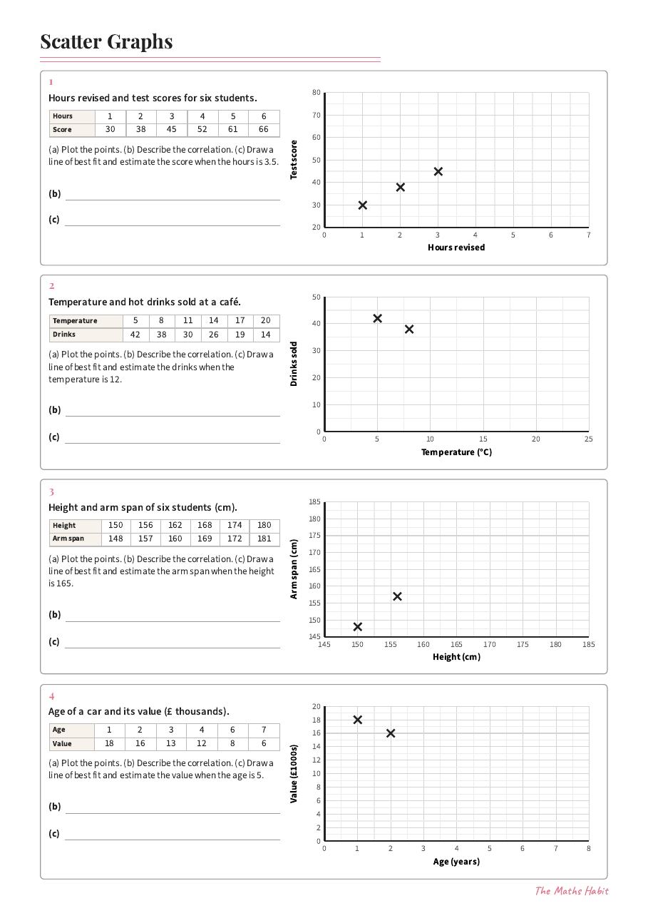 Scatter graphs, first page