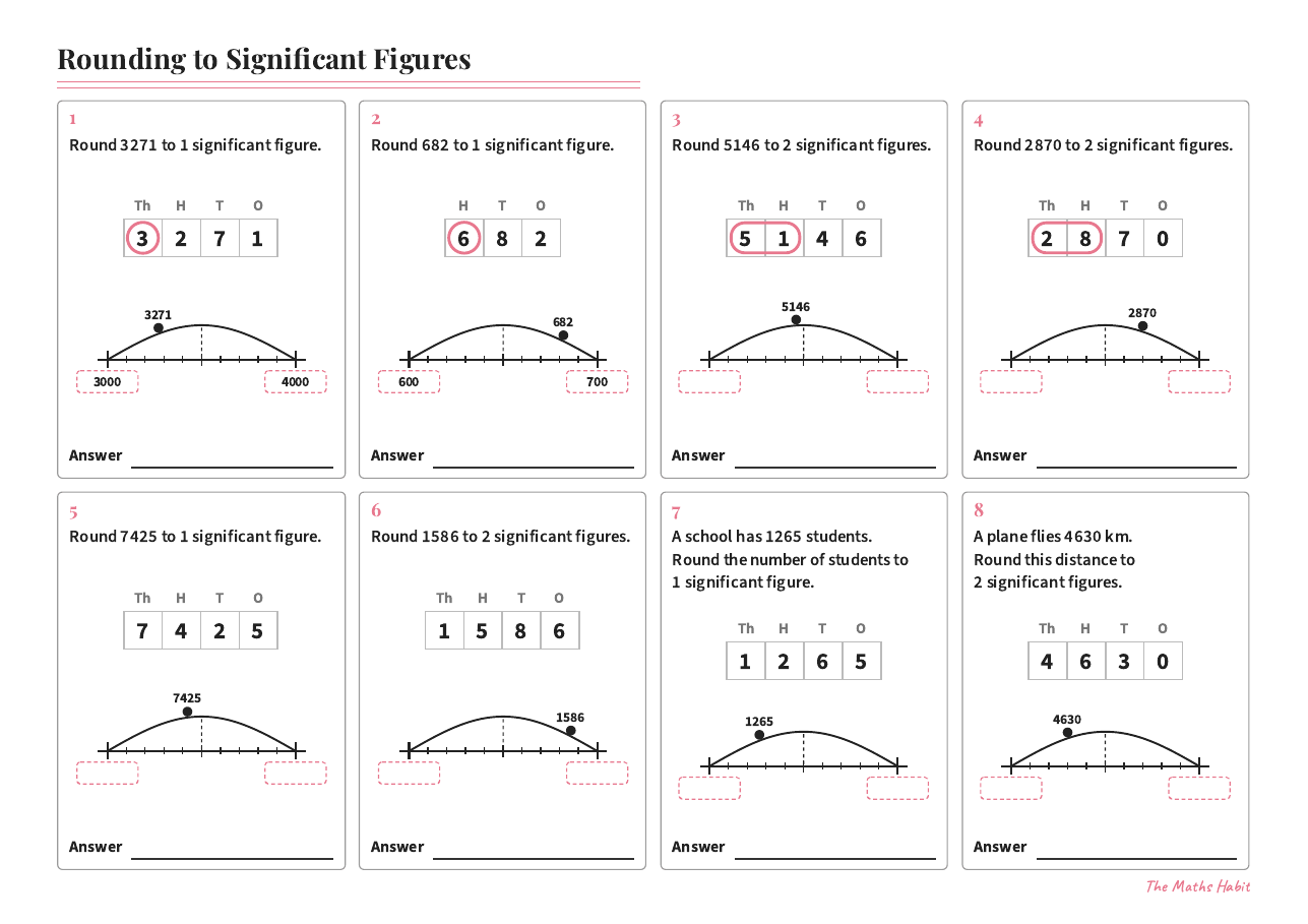 Rounding to significant figures, first page