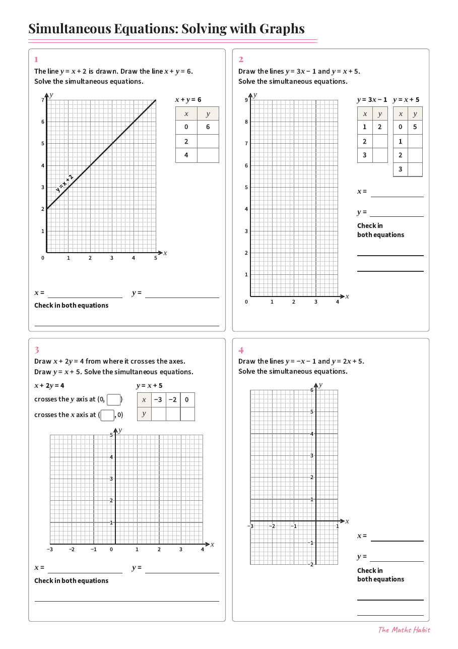 Simultaneous equations: solving with graphs, first page