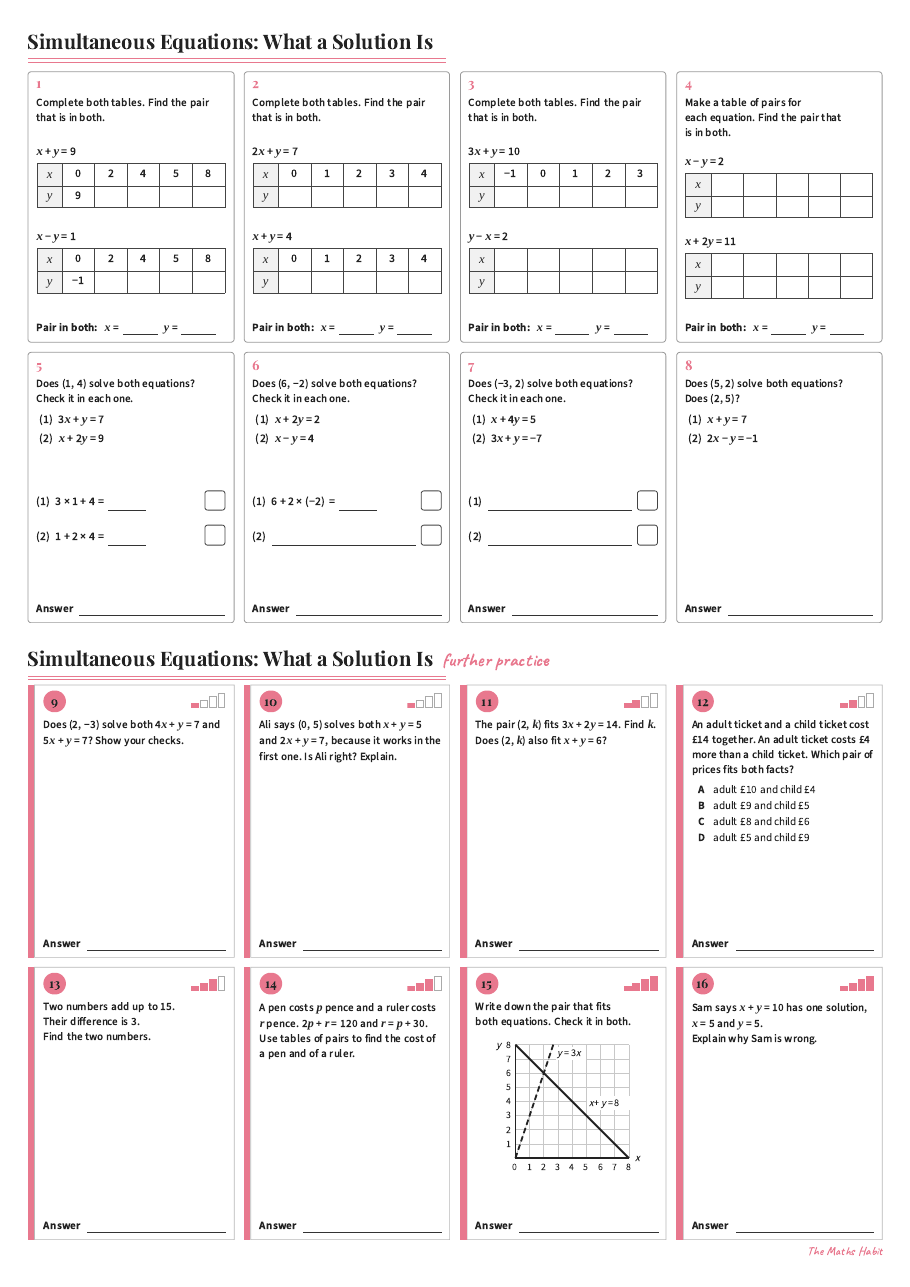 Simultaneous equations: what a solution is, first page