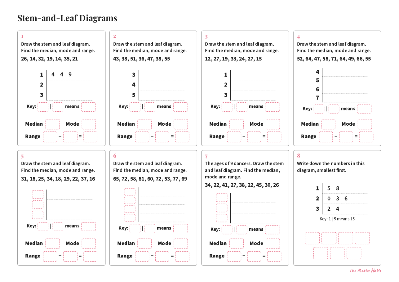 Stem-and-leaf diagrams, first page