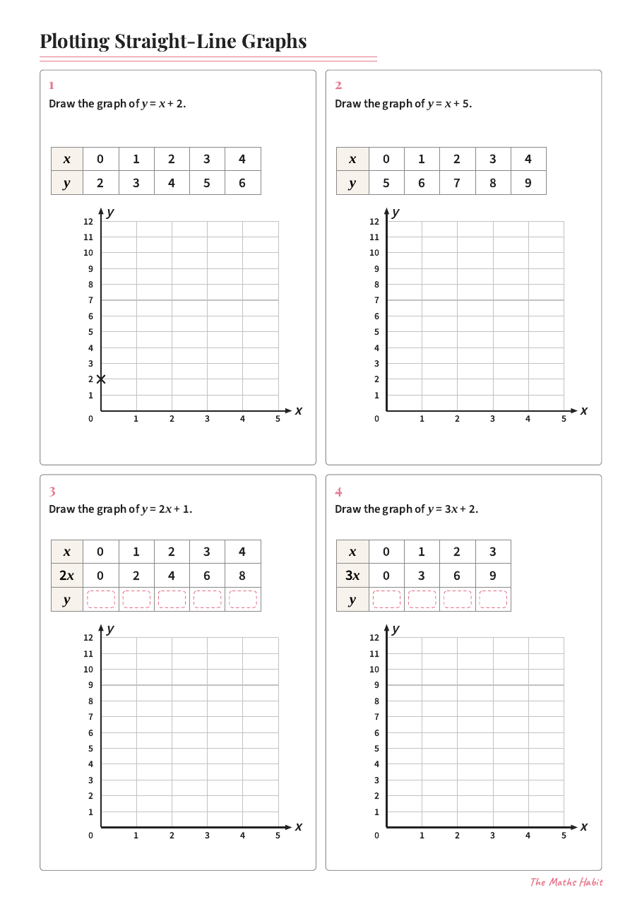 Plotting straight-line graphs, first page