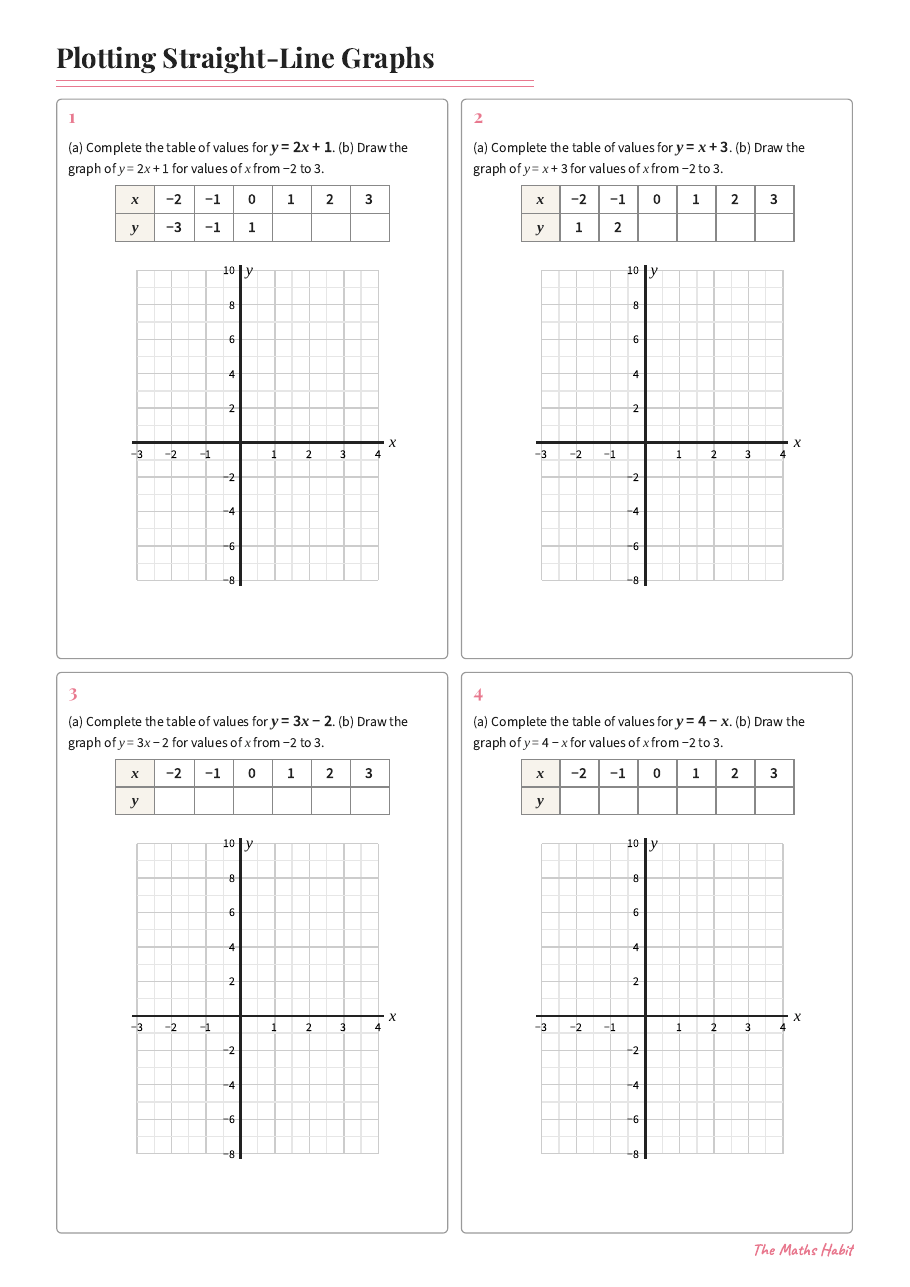 Plotting straight-line graphs, first page