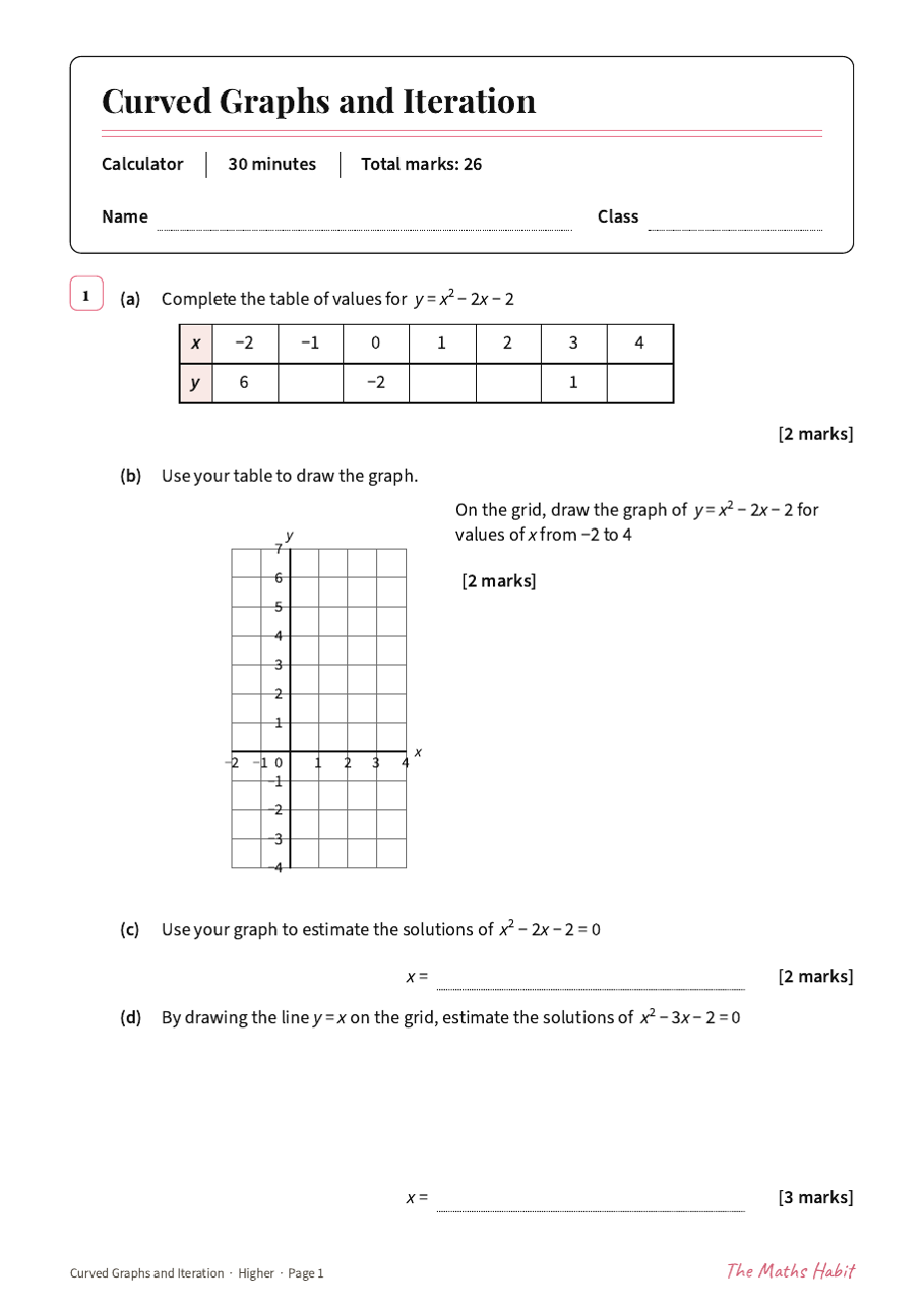 Curved graphs and iteration test: Higher, first page
