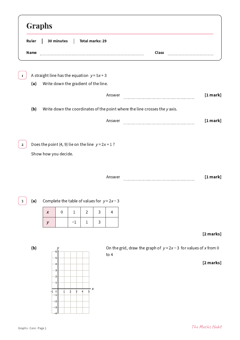 Graphs test: Core, first page