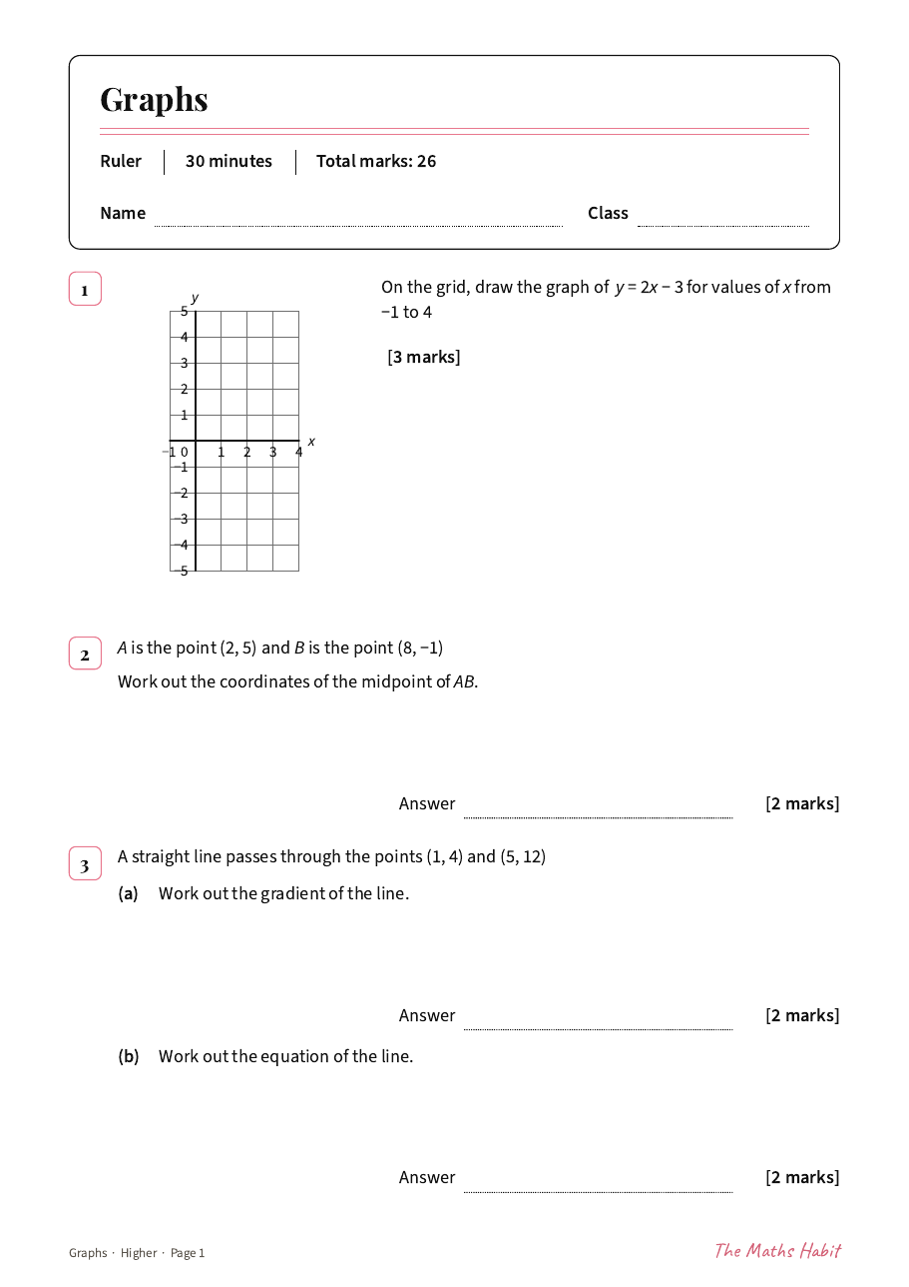 Graphs test: Higher, first page