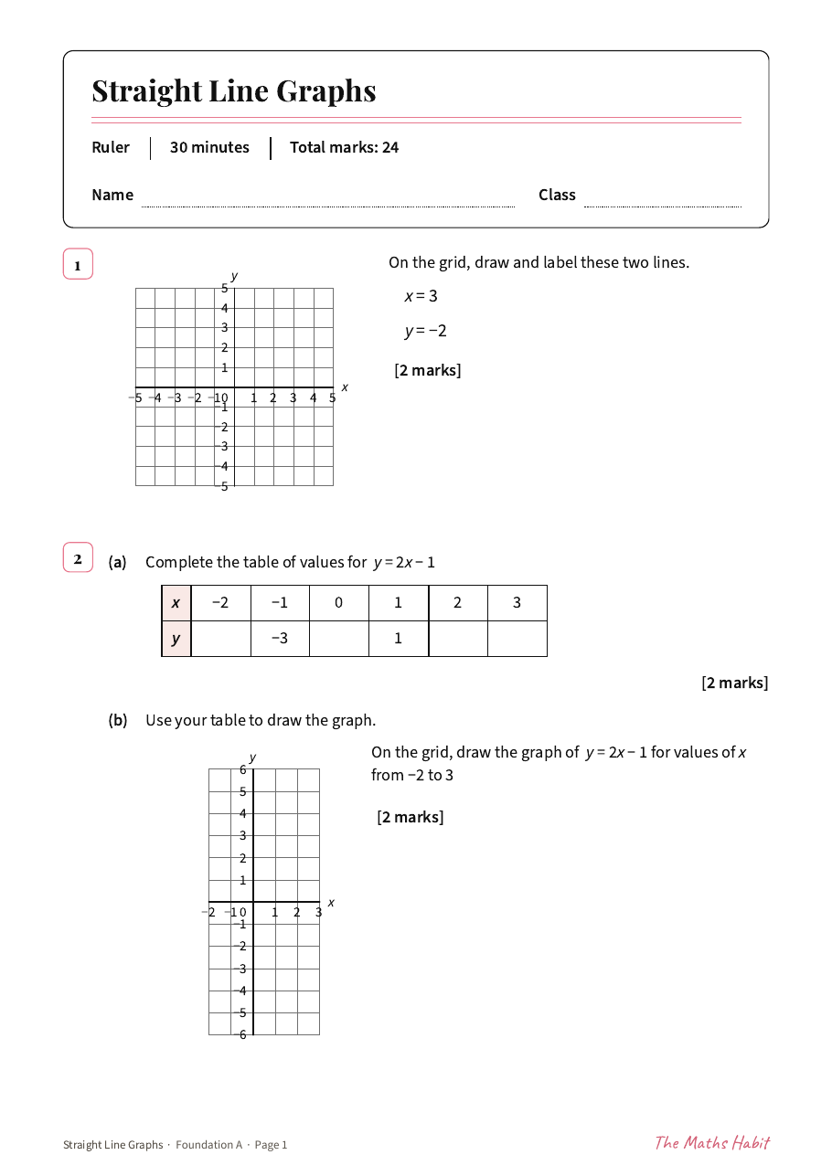 Straight line graphs test: Foundation A, first page
