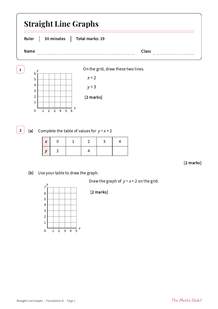 Straight line graphs test: Foundation B, first page