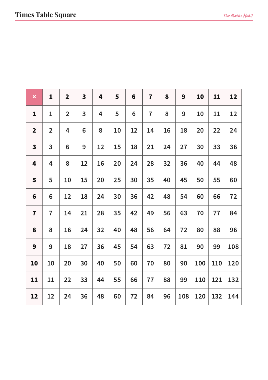 Times table square, first page