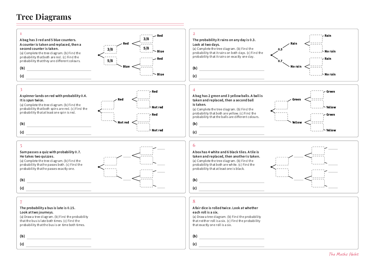 Tree diagrams, first page