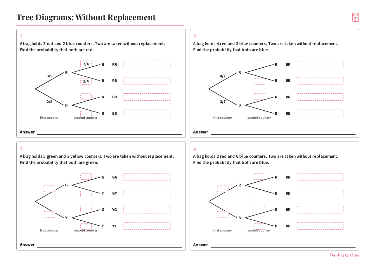 Tree diagrams: without replacement, first page