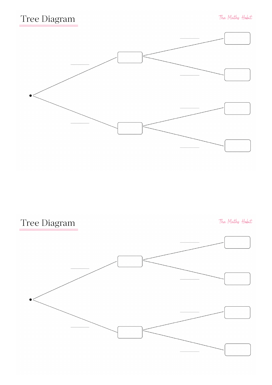 Tree diagrams, first page