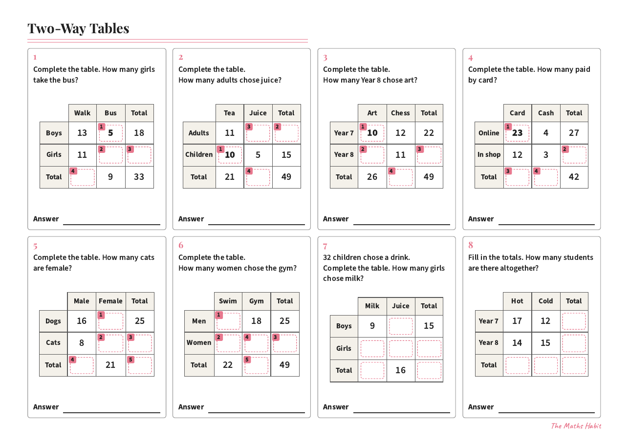 Two-way tables, first page
