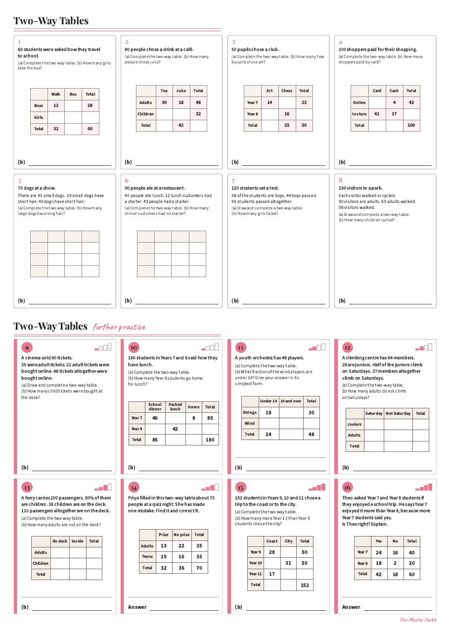 Two-way tables, first page